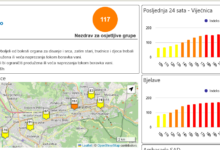 Photo of Zrak u Sarajevu nezdrav za osjetljive grupe