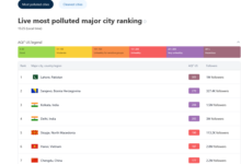 Photo of Zrak opasan za stanovništvo na području Tuzle, Sarajeva, Vogošće…