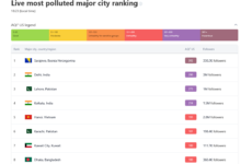 Photo of Sarajevo najzagađeniji grad na svijetu