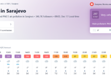 Photo of Zrak u Sarajevu jutros opasan