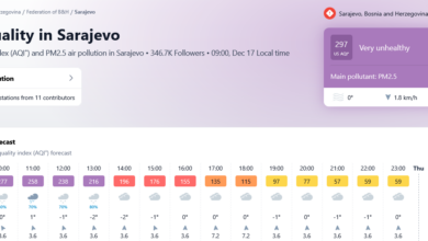 Photo of Zrak u Sarajevu jutros opasan