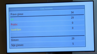 Photo of Zastupnici Skupštine KS prihvatili ostavku premijera, čime je pala kantonalna vlada