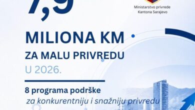 Photo of Ministarstvo privrede Kantona Sarajevo: 7,9 miliona KM za podršku maloj privredi