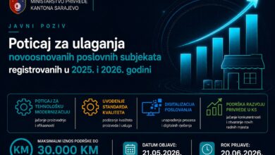 Photo of Otvoren javni poziv za podršku novoosnovanim poslovnim subjektima u KS