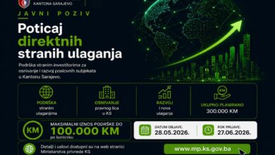 Photo of Ministarstvo privrede KS: 300.000 KM za podršku direktnim stranim ulaganjima u Kantonu Sarajevo