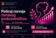 Photo of Ministarstvo privrede KS: Više od 1,2 miliona KM za razvoj ženskog poduzetništva