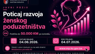 Photo of Ministarstvo privrede KS: Više od 1,2 miliona KM za razvoj ženskog poduzetništva