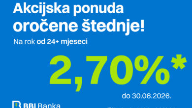 Photo of Akcijska ponuda BBI štednje do 30. juna: Osigurajte stopu 2,70%