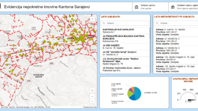Photo of Registar imovine Kantona Sarajevo od danas dostupan online