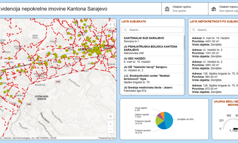 Registar imovine Kantona Sarajevo od danas dostupa