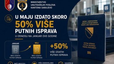Photo of Sezona gužvi u MUP-u KS: U maju izdato 50% više pasoša nego u januaru, apel građanima da koriste elektronske CIPS potvrde