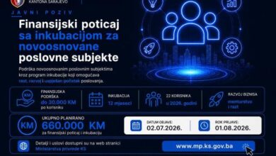 Photo of Ministarstvo privrede KS kroz inkubaciju i finansijsku podršku jača novu generaciju preduzetnika